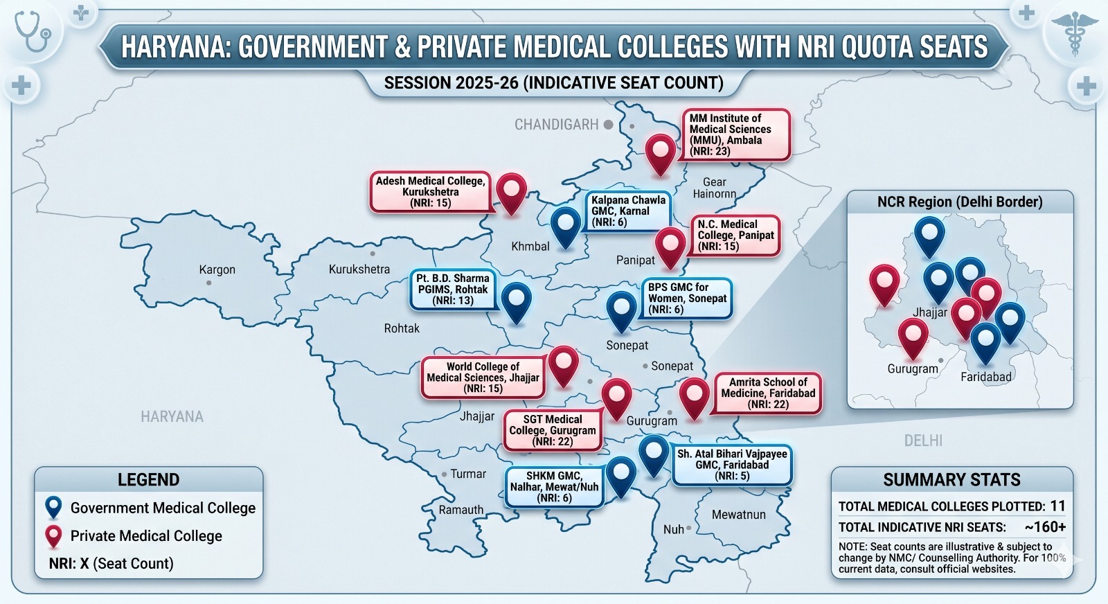 MBBS in Haryana