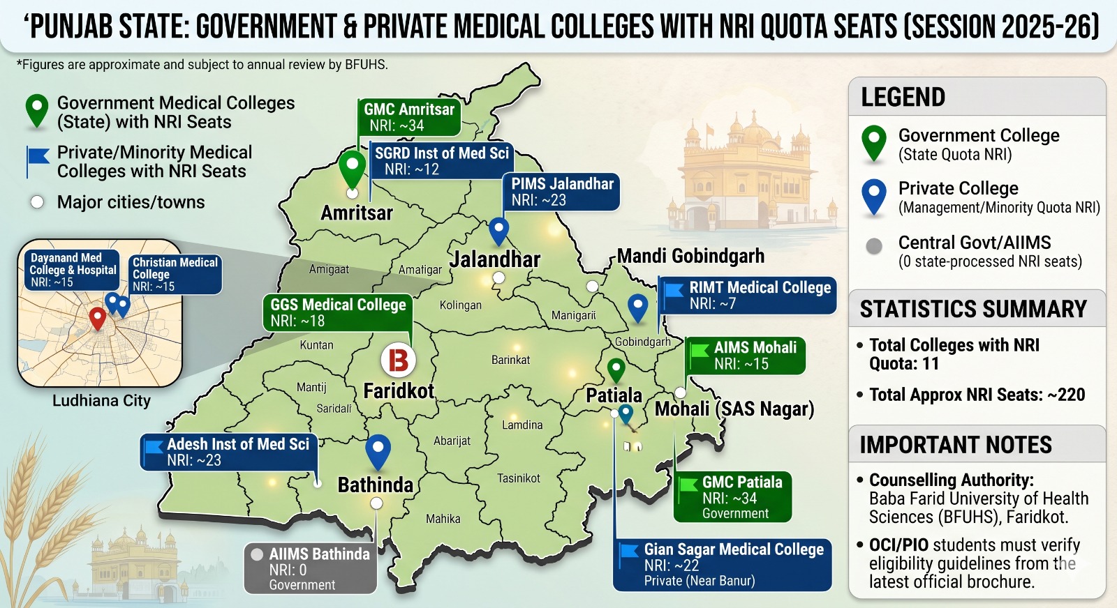 MBBS in Punjab