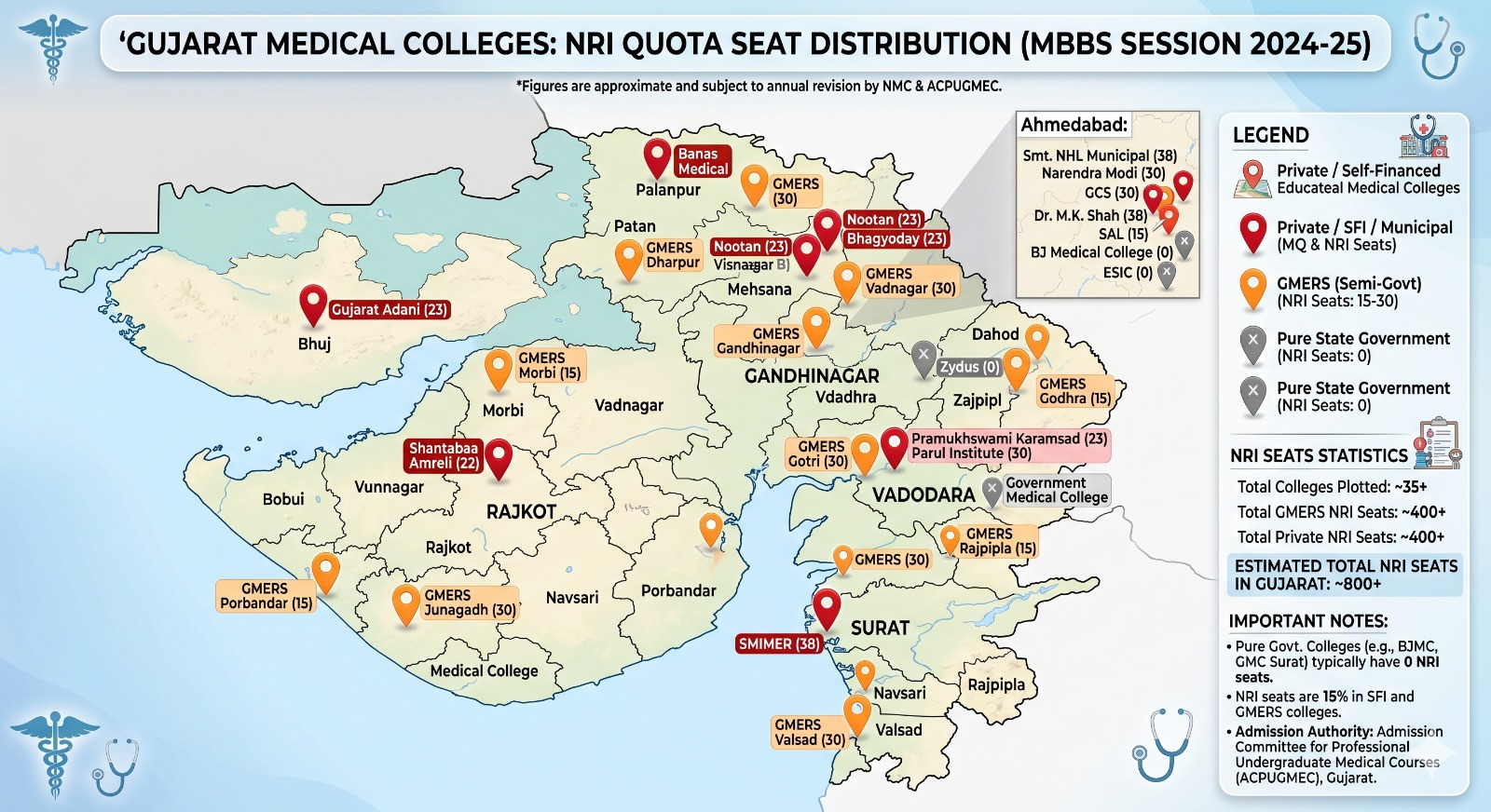 MBBS in Gujarat