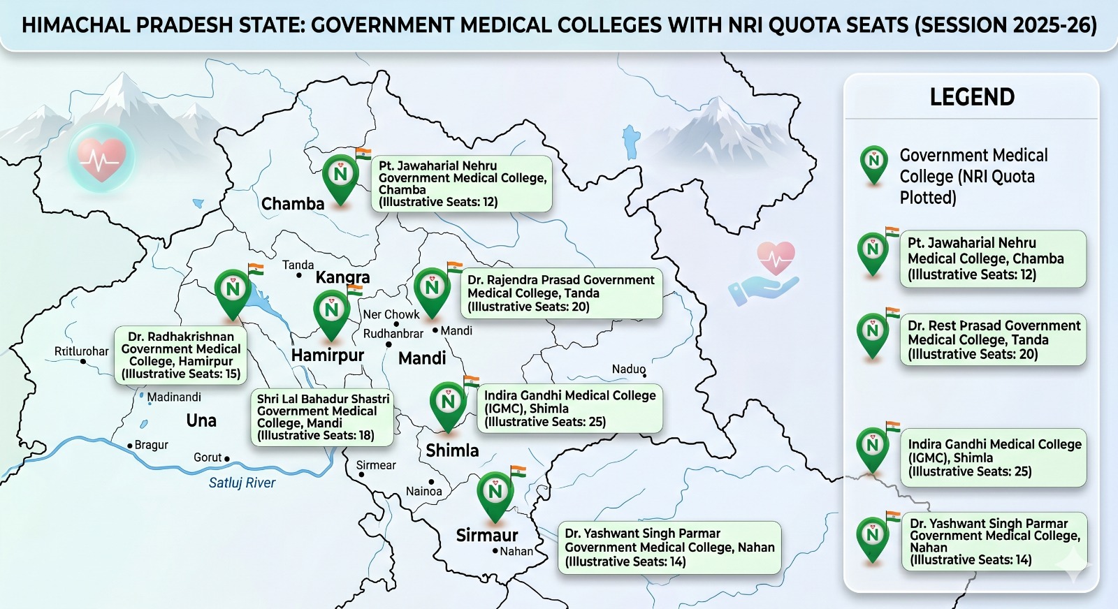 MBBS in Himachal Pradesh