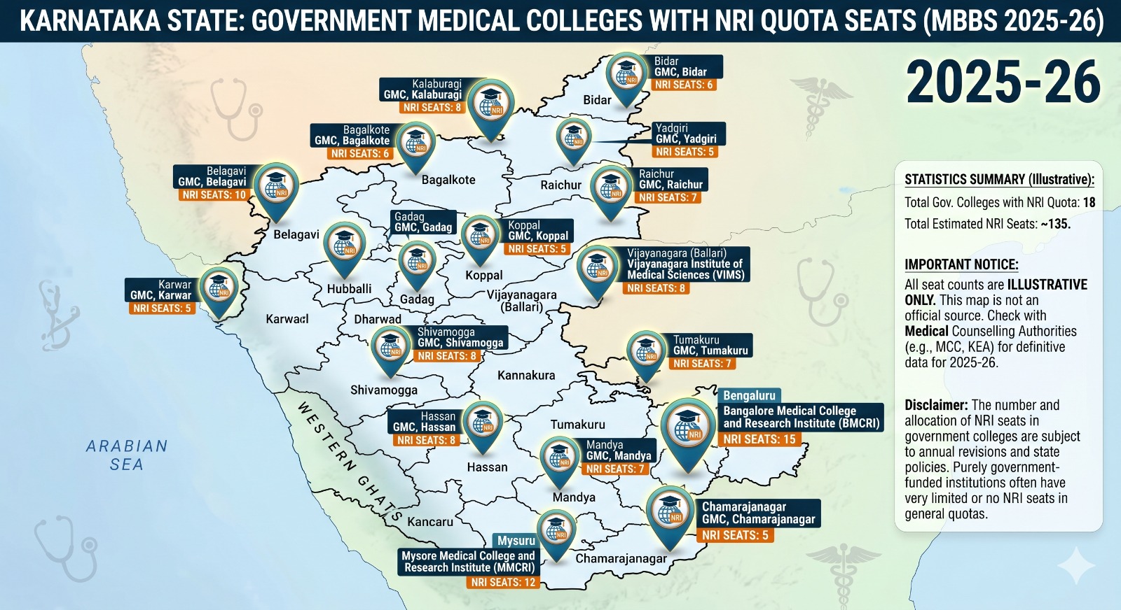 MBBS in Karnataka